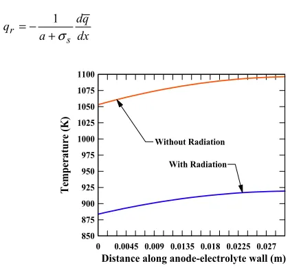 Fig. 10 with and without accounting for thermal radiation heat transfer (Murthy Temperature distribution on the electrode-electrolyte walls and Fedorov (2003))
