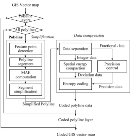 Fig. 2. Parameters for DP, SF, and TF algorithms. 