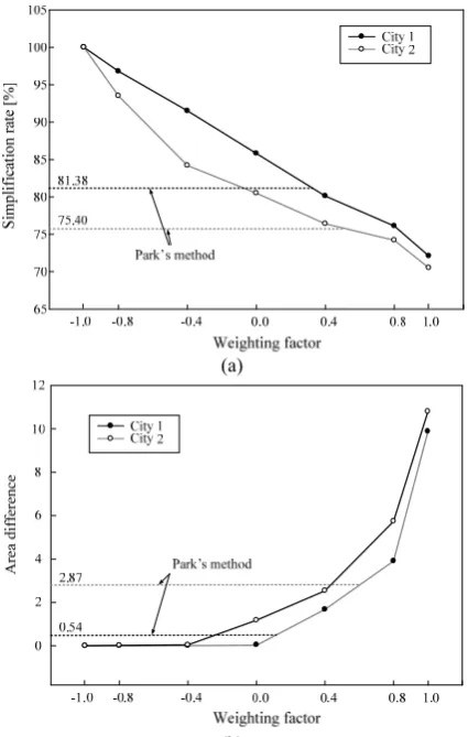 Fig. 5. Structure of coded polyline data. 