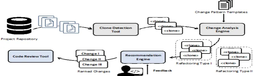 Fig 1. Approach overview. 