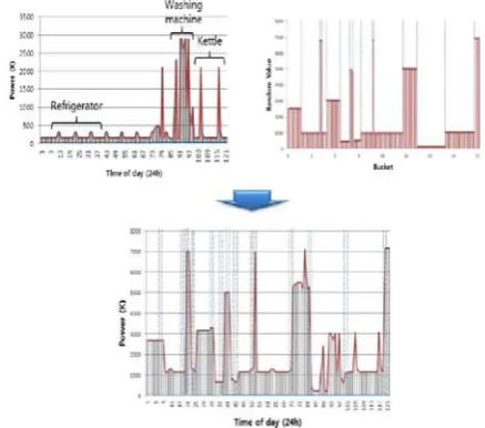 Fig. 7. Transformation of Numeric Data 