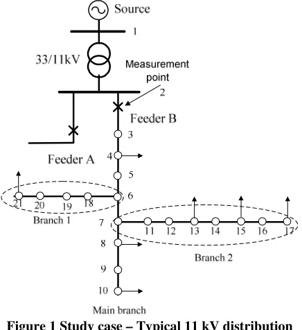 Figure 2 Data arrangement for fault at buses 