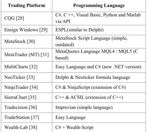 Table 2. Software-based trading platform. 
