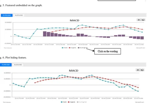 Fig. 6. Plot hiding feature.