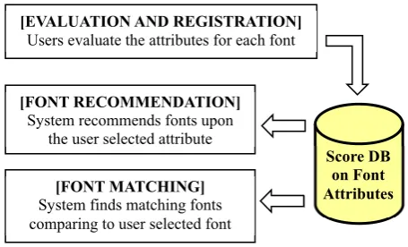 Fig. 6. System Overview. Fig. 6. System Overview 
