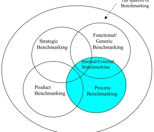 Figure 1.   The spheres of 