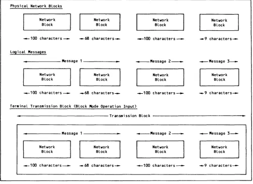 Figure 2-1. Physical and Logical Information Structures 