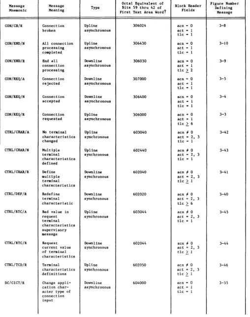 Figure Number Defining 