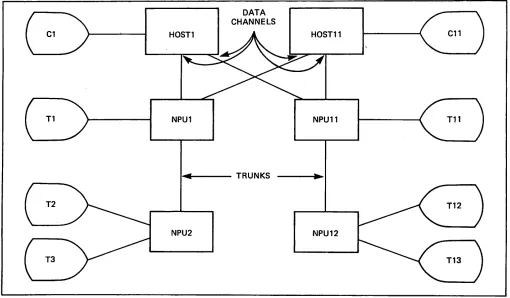 Figure 1-10. Conﬁgurable Hardware Elements