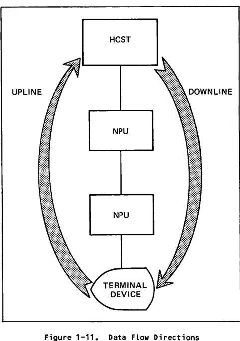 Figure 1-11. Data Flow Directions