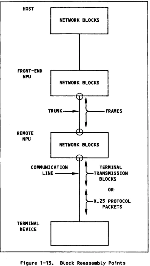 Figure 1-13. Block Reassembly Points