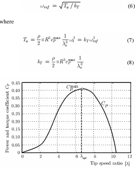 Figure 4 shows typical characteristics of power and torque versus tip speed ratio of a wind turbine that needs 