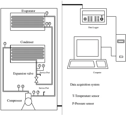Fig. 1.  Schematic diagram of the test unit and apparatus. 
