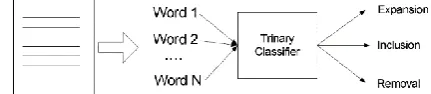 Fig. 5. Process of applying KNN to Index Optimization 