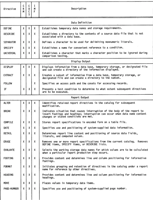 TABLE 1-1. QUERY UPDATE DIRECTIVES (Contd)