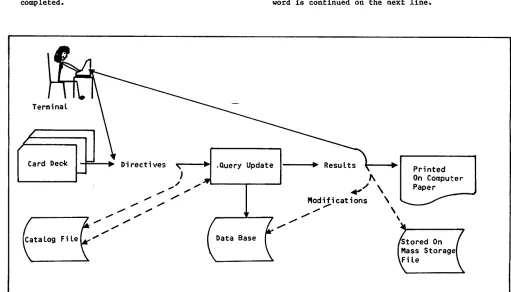 Figure 1-1. Query Update Input/Output Methods