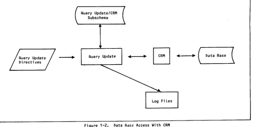 Figure 1-2. Data Bass Access With CRM