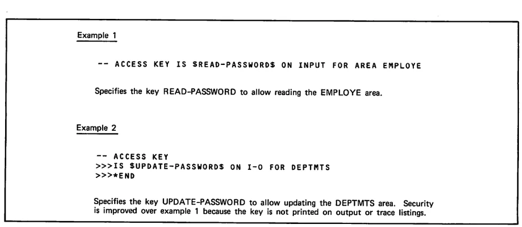 Figure 4-2. ACCESS Directive Examples