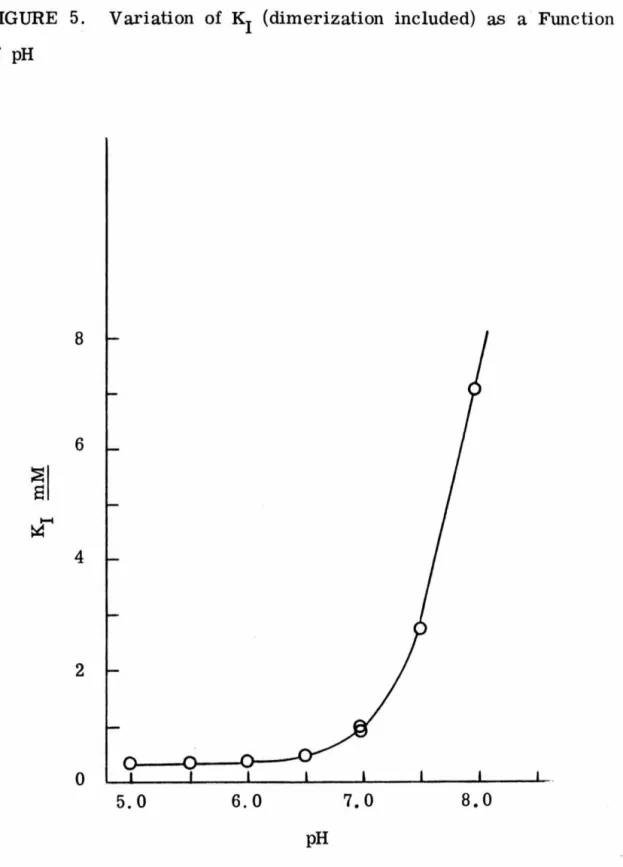 FIGURE  5.  Variation  of  K 1  (dimerization  included)  as  a  Function  of  pH  8  6  ~I  4  2  0  5 