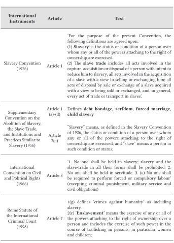 Table 1. International and Regional Instruments that make reference to slavery