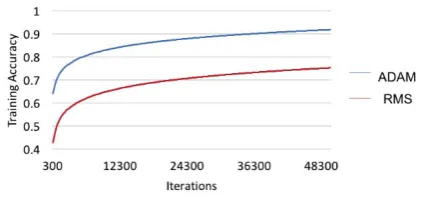 Table 1. Summary of accuracies