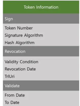 Fig. 2. C&C Token Structure.  