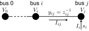 Figure 4.1: Summary of notations