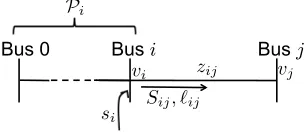 Figure 5.1: Some of the notations.
