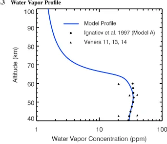 Figure 2.3: Model water vapor proﬁle (rectangles) plotted with the Model A (ﬁlledcircles) and Venera 11, 13, and 14 data (triangles) from Ignatiev et al