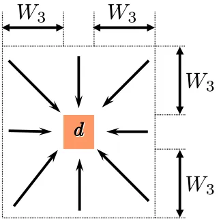 Figure 2.3. Therefore, W 3 ∼ d.