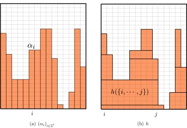 Figure 2.4: An illustration of the relationship between (αi)i∈Zℓ and h in 1-dimensionalspace.