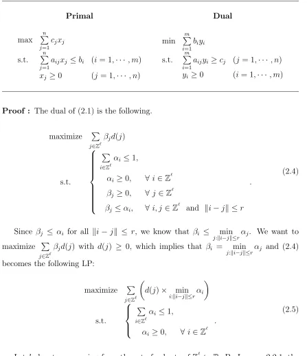 Table 1 Linear programming Primal and Dual