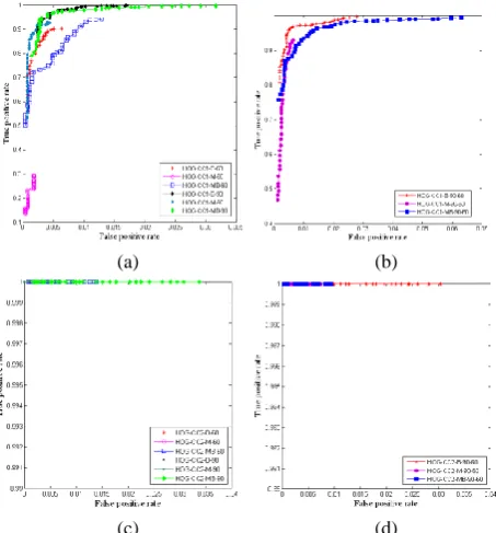 Fig. 8. Proposed CC2 method to calculate the CC. (a) Upper cell to lower target area. (b) Lower cell to upper target area