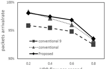Table 1: Simulation parameters 