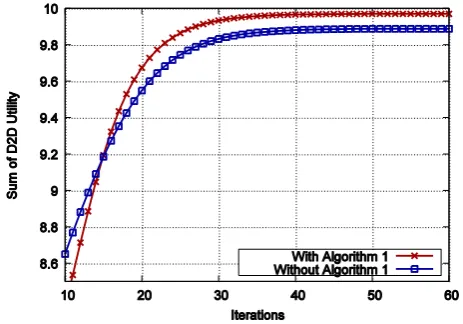 Table 1. Simulation parameters 