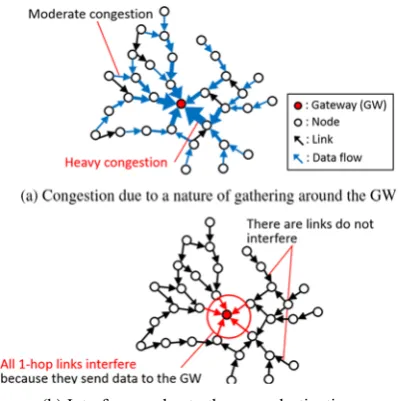 Fig.2. Structural characteristics of WMNs 