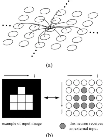Fig. 1. The basic scheme of the image processing using PCNN   