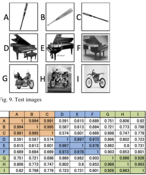 Fig. 9. Test images 