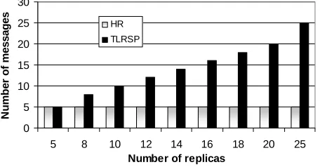 Fig. 7. Communication overhead.
