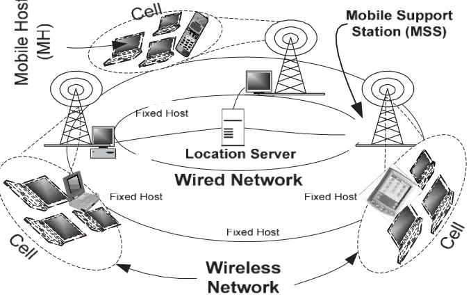 Fig. 1. Architecture of the replicated mobile database model.
