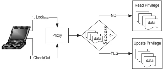 Fig. 4. Check-out process.