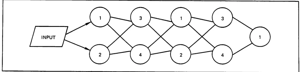 Figure 1-1. Simple Two-Way Tape Merge