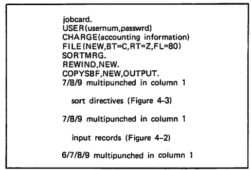 Figure 4-4. NOS Control Statements