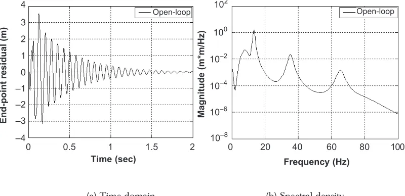 Figure 8The reference hub angle