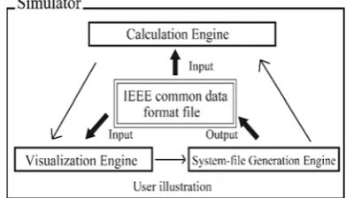 Fig. 1 shows a construction of the proposed simulator. 