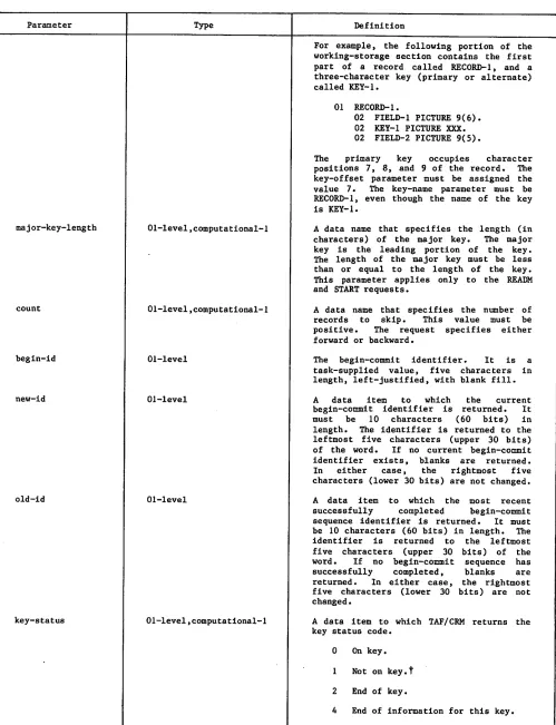 Table 3-1. Request Parameters (Sheet 2 of 3)