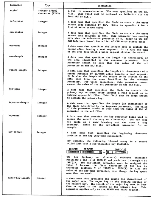 Table 4-1. Request Parameters (Sheet 1 of 2)