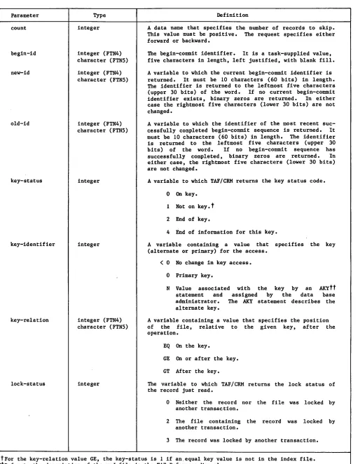 Table 4-1. Request Parameters (Sheet 2 of 2)
