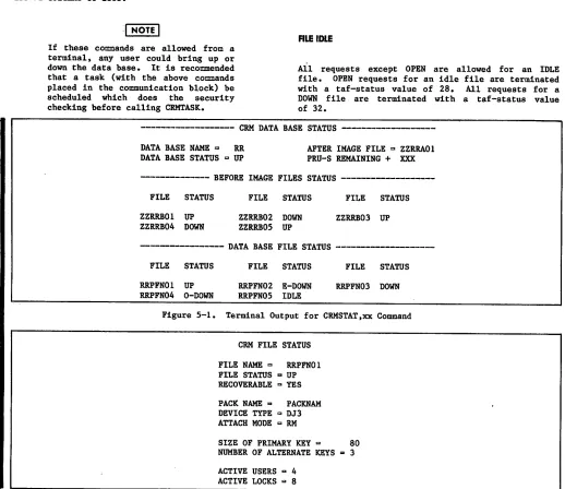 Figure 5-1. Terminal Output for CRMSTAT,xx Command