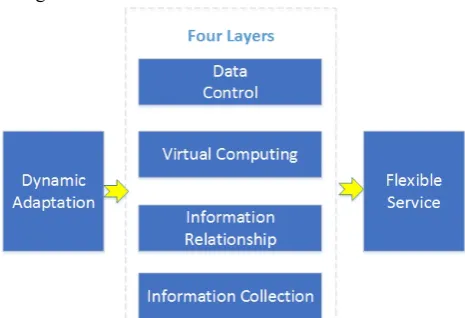 Fig. 1. Multimedia scheduling framework in the cloud.  
